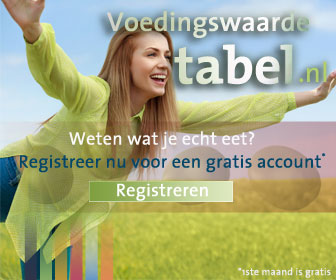 Dieetdagboek account